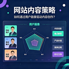 鹤岗建站-网站内容策略:如何通过用户画像驱动内容创作?